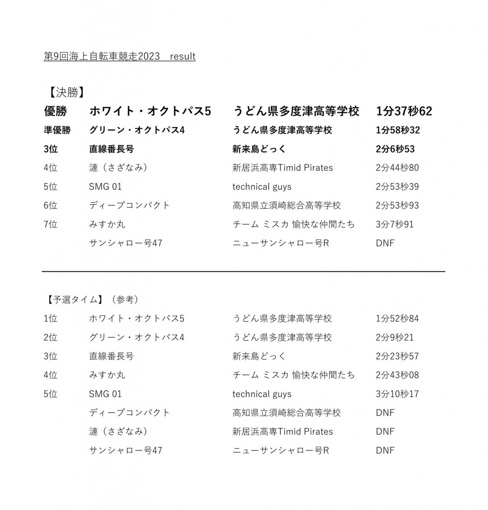 海上自転車競走2023result